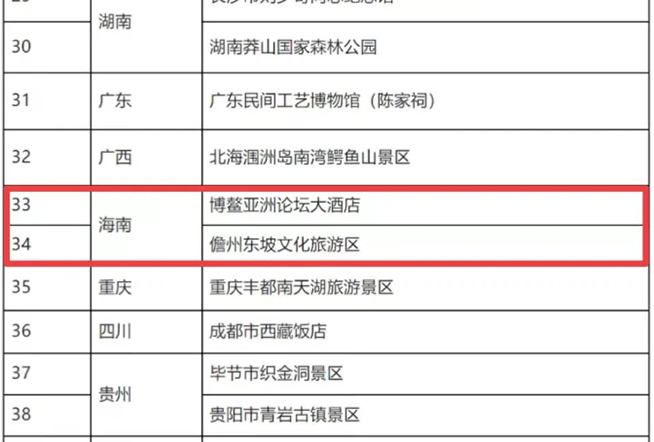 国家级文明旅游示范单位，儋州+1！